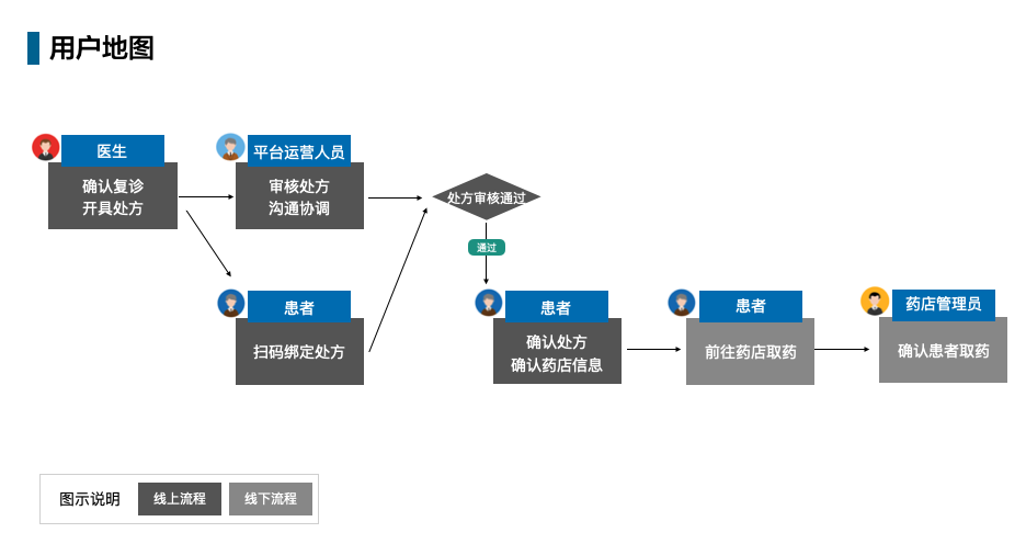 产品经理，产品经理网站